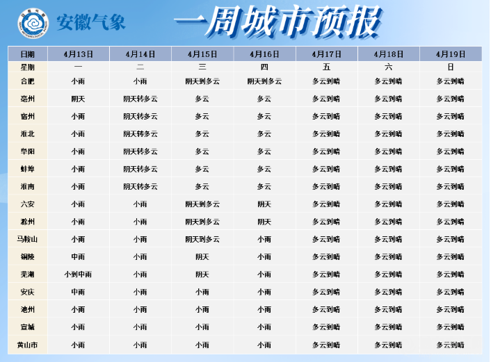 氣溫直沖29℃！合肥即將大升溫